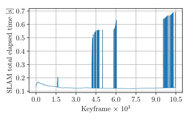 Figure 18
