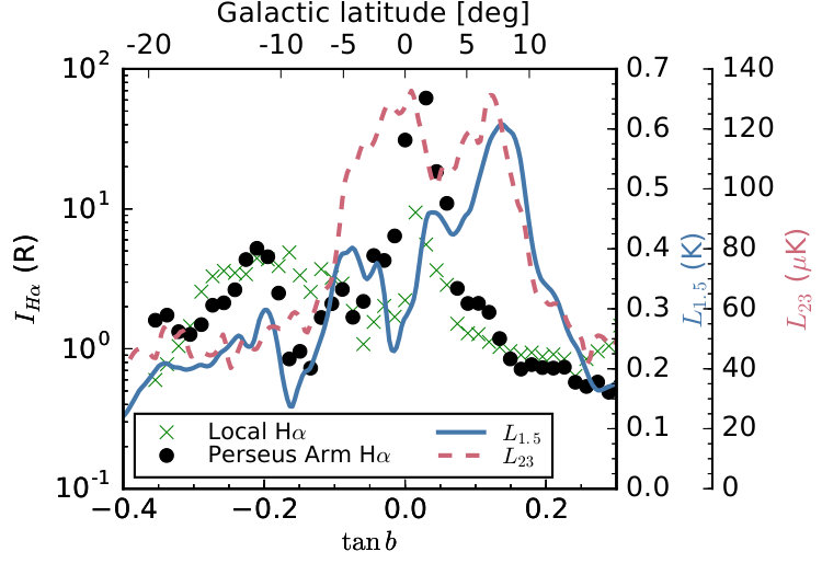 Figure 10