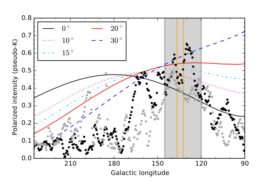 Figure 13