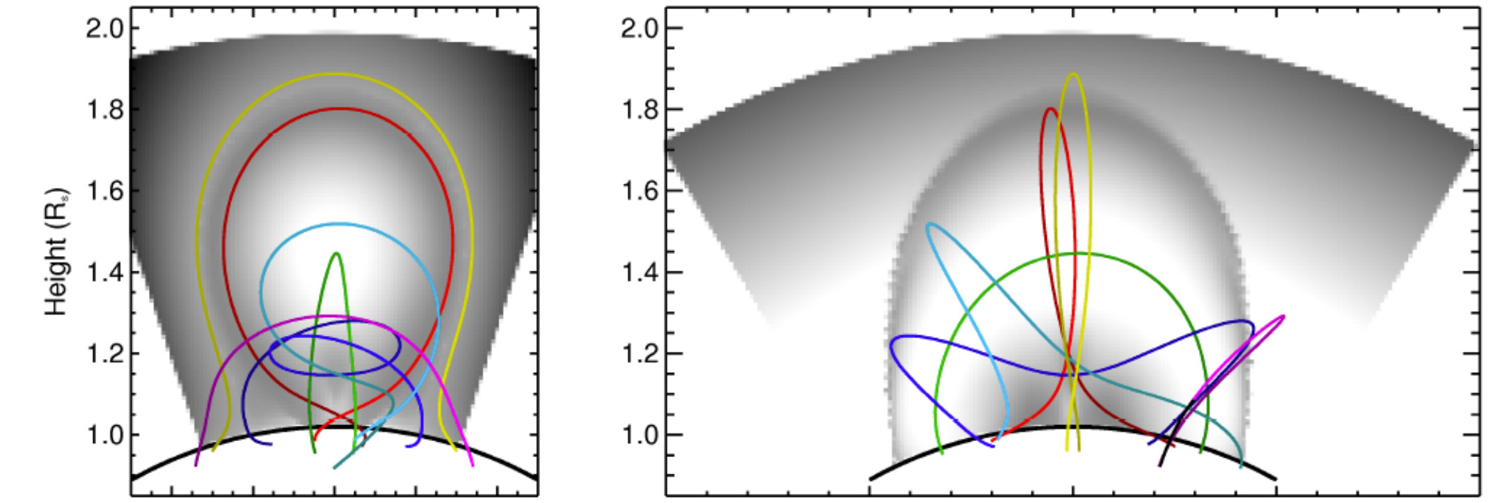 Figure 9