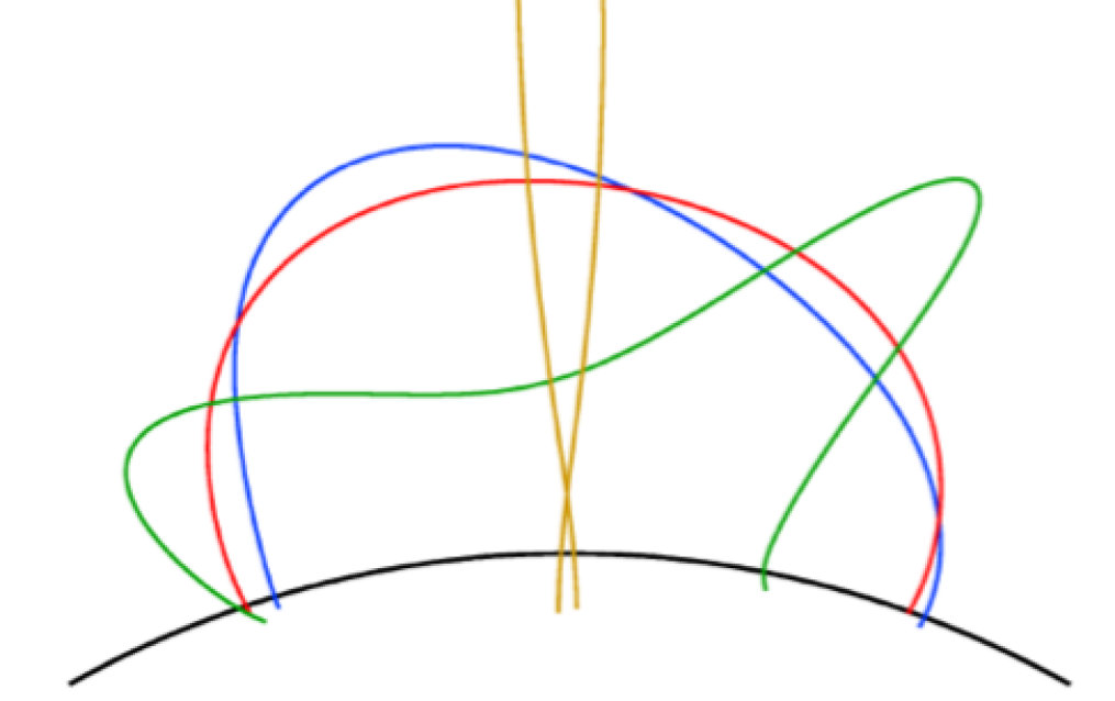 Figure 11