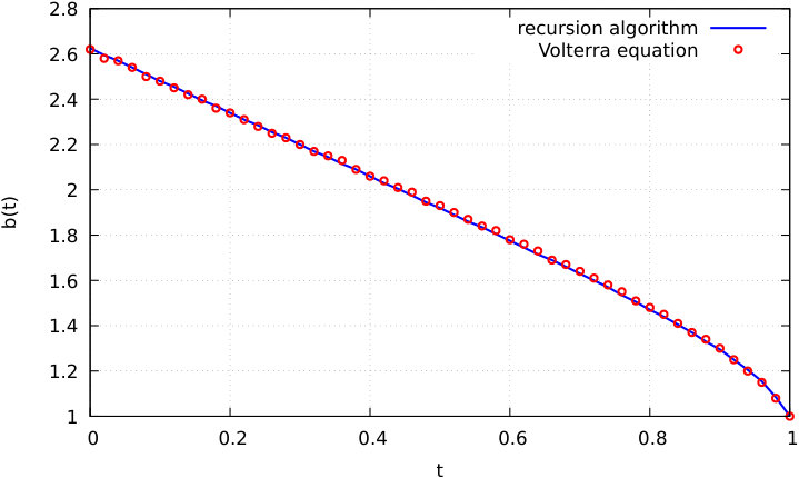 Figure 0