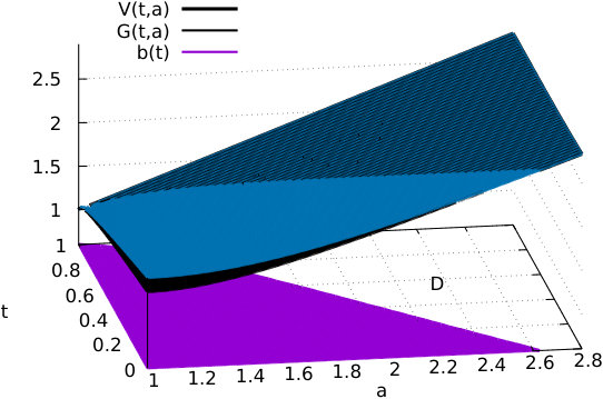 Figure 0