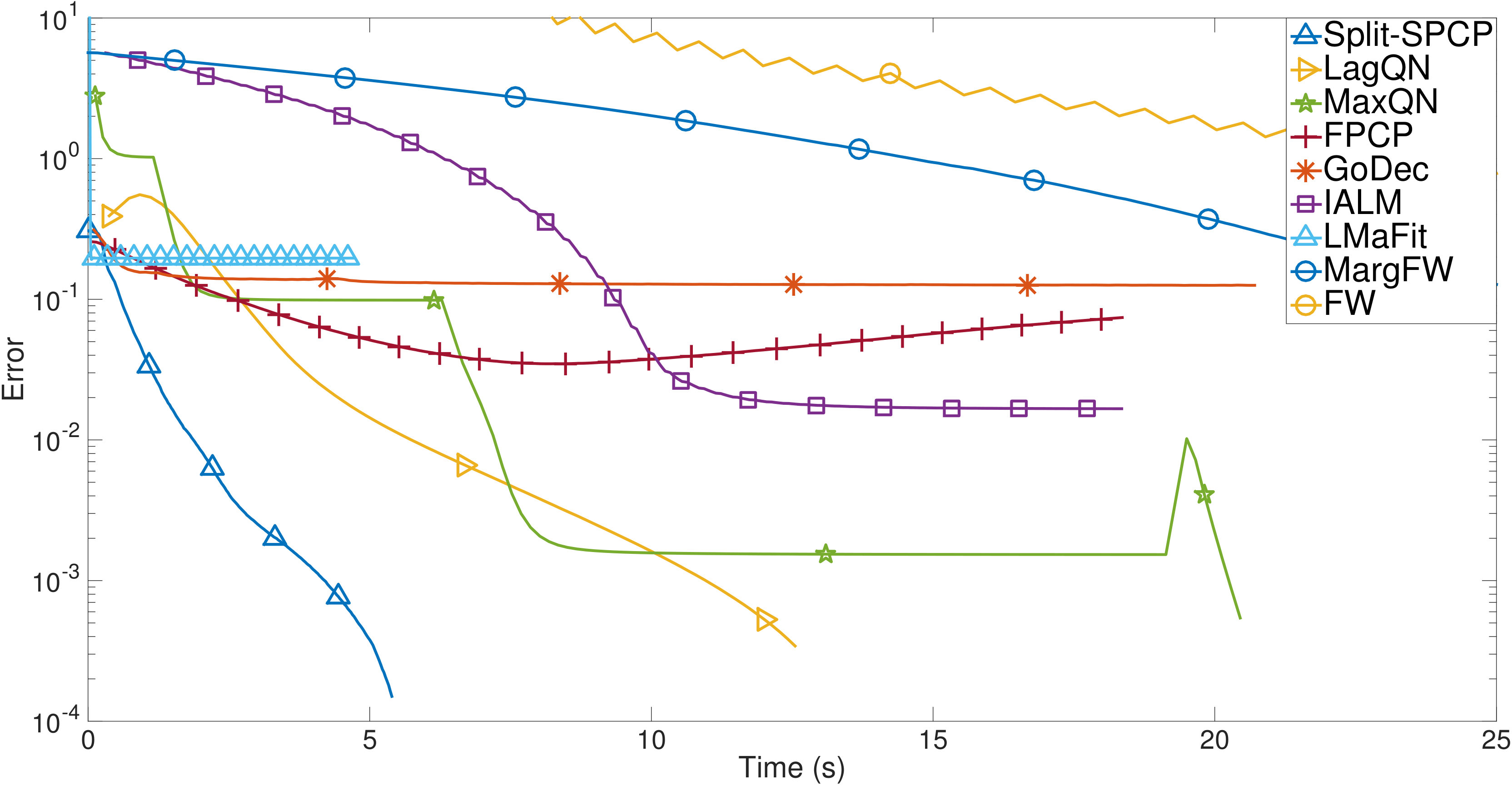 Figure 16