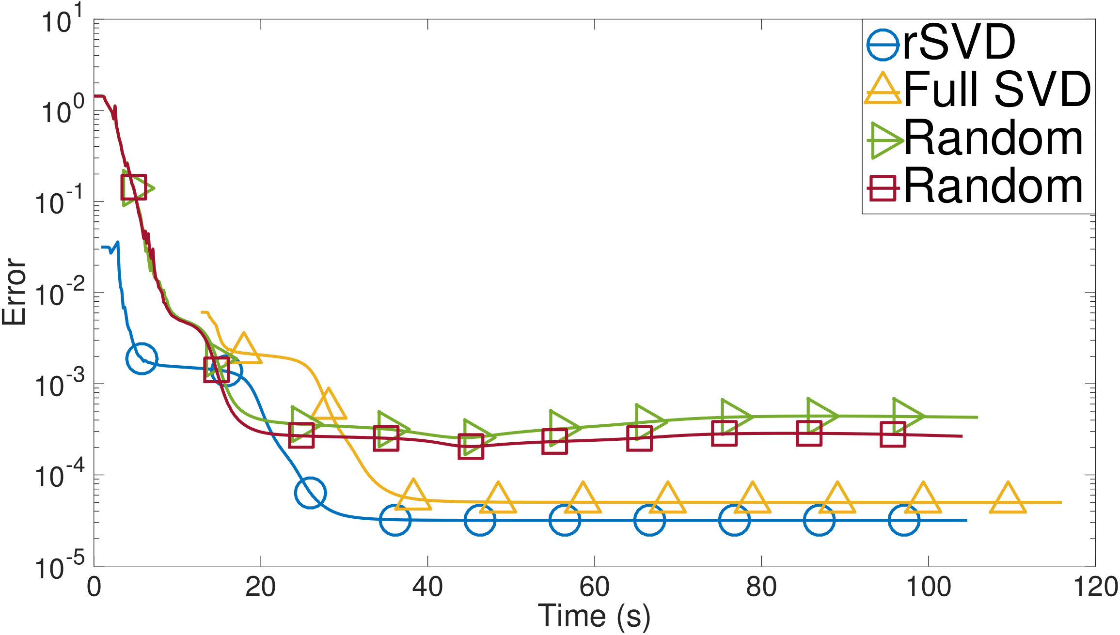 Figure 17