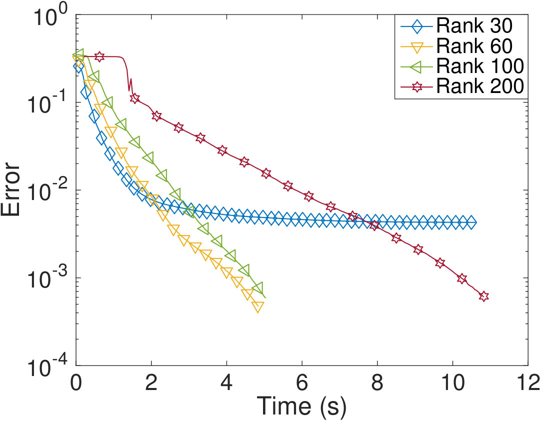 Figure 20