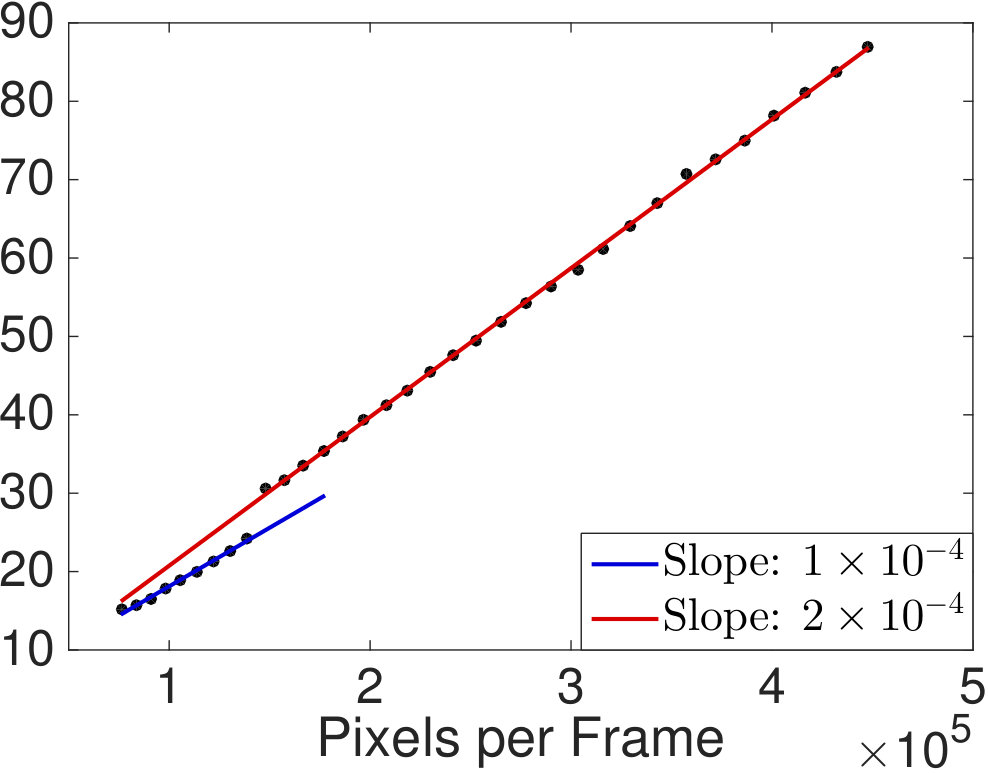 Figure 21