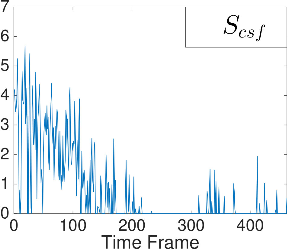 Figure 23
