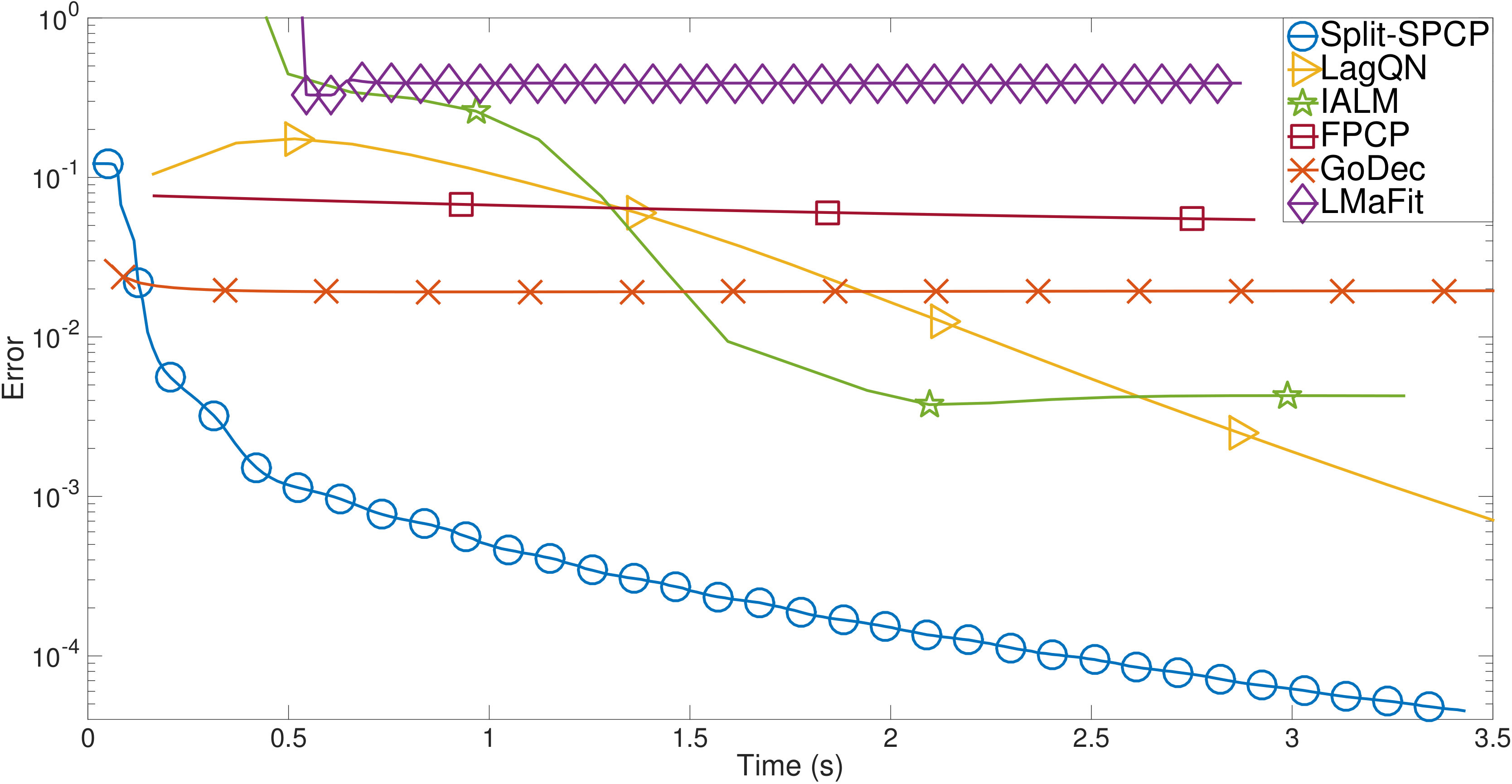 Figure 25