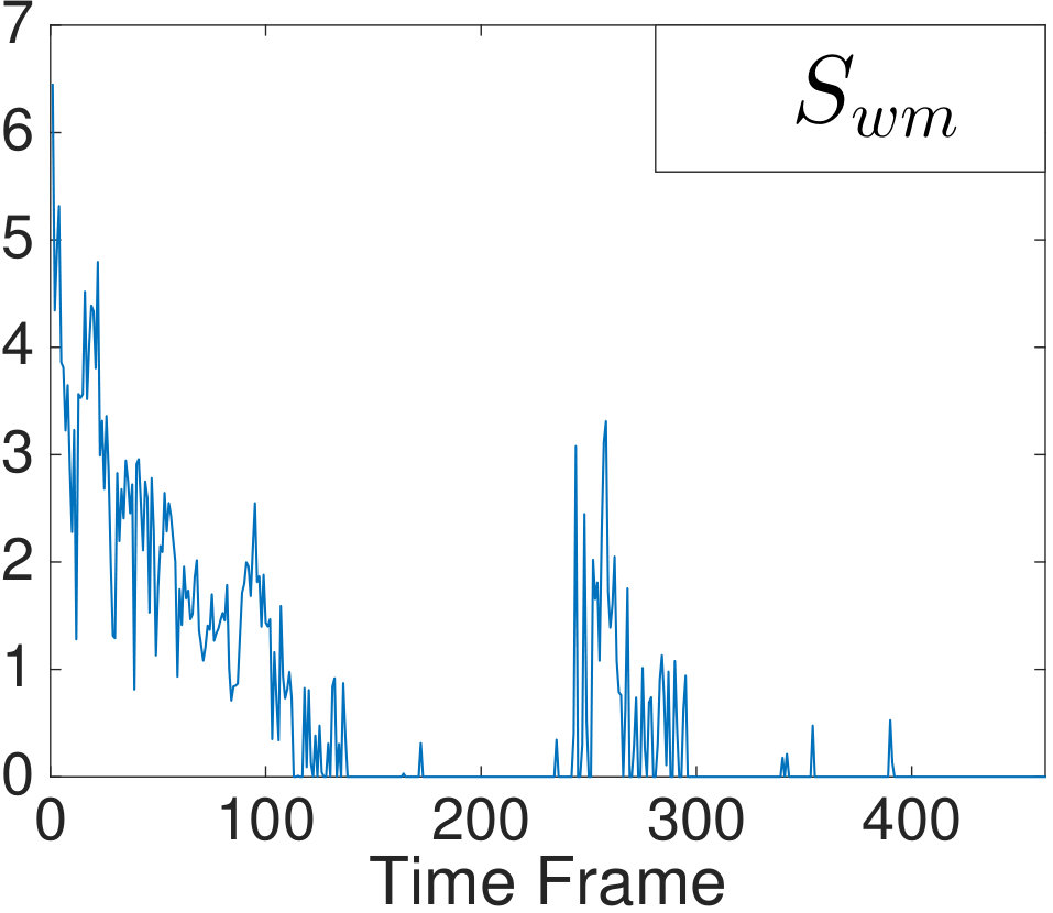 Figure 26