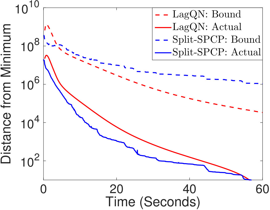 Figure 27