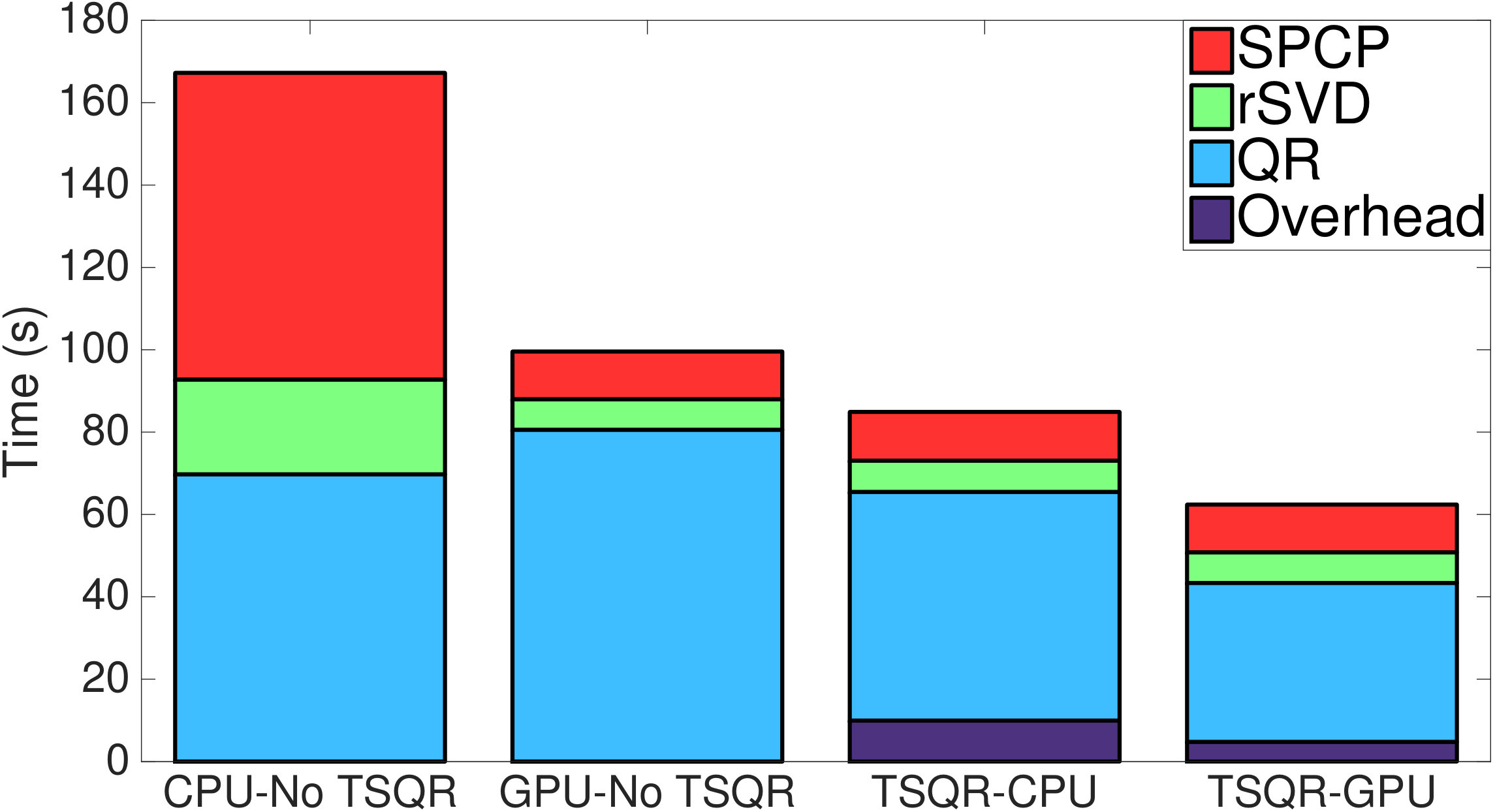 Figure 28