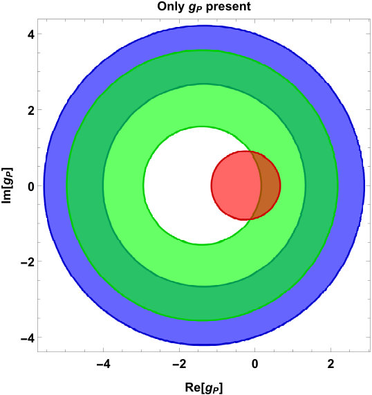 Figure 21