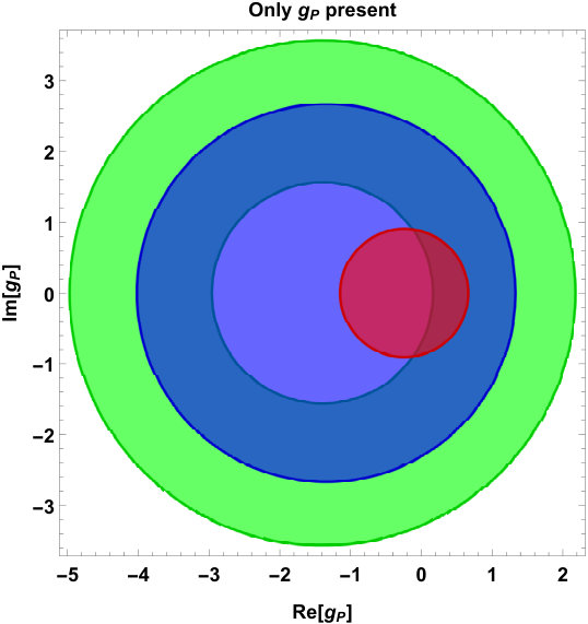 Figure 22
