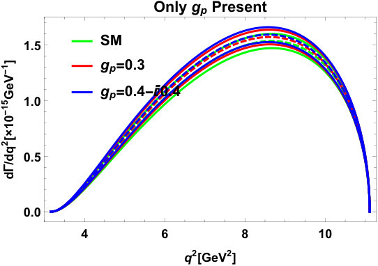 Figure 24