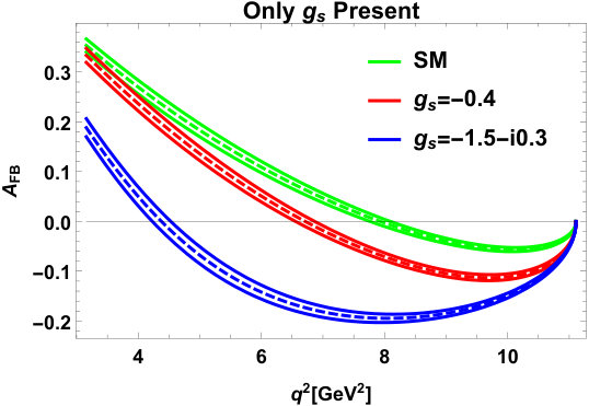 Figure 25