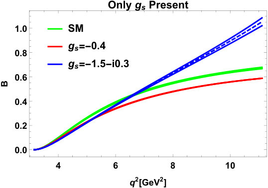 Figure 26