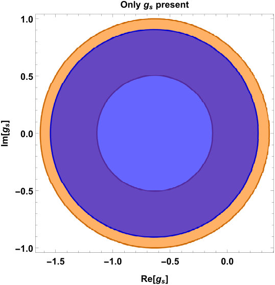 Figure 28