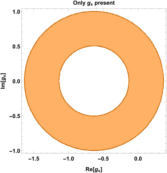 Figure 29