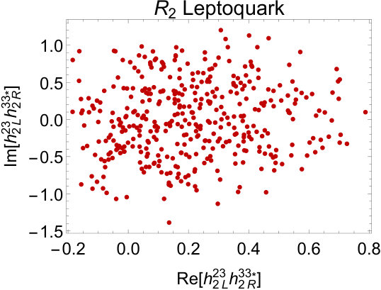 Figure 31