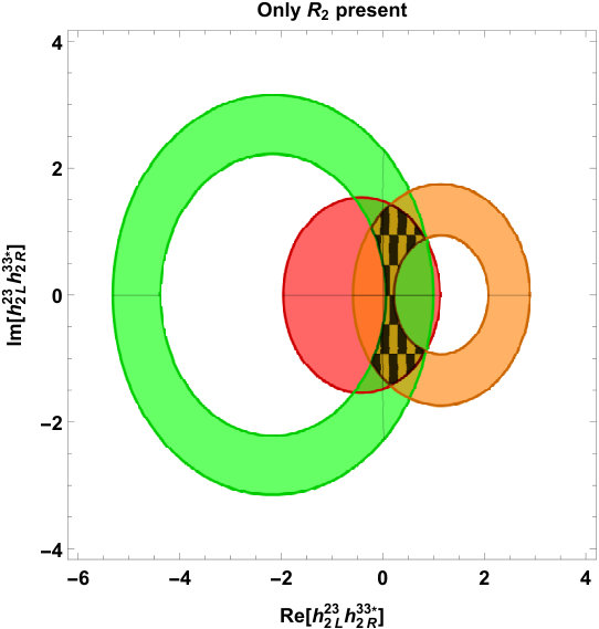 Figure 32