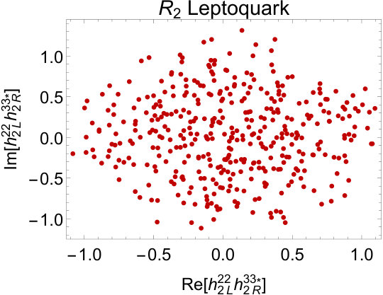 Figure 33
