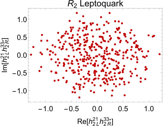 Figure 35