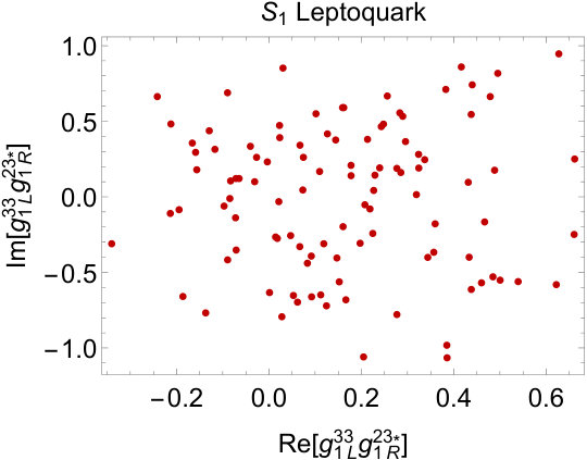 Figure 36