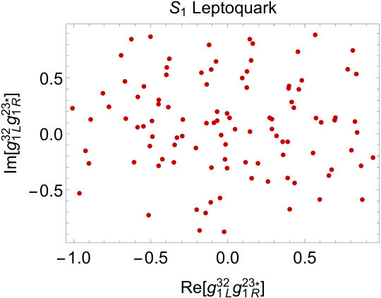 Figure 38