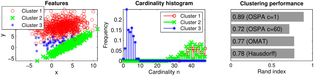 Figure 19