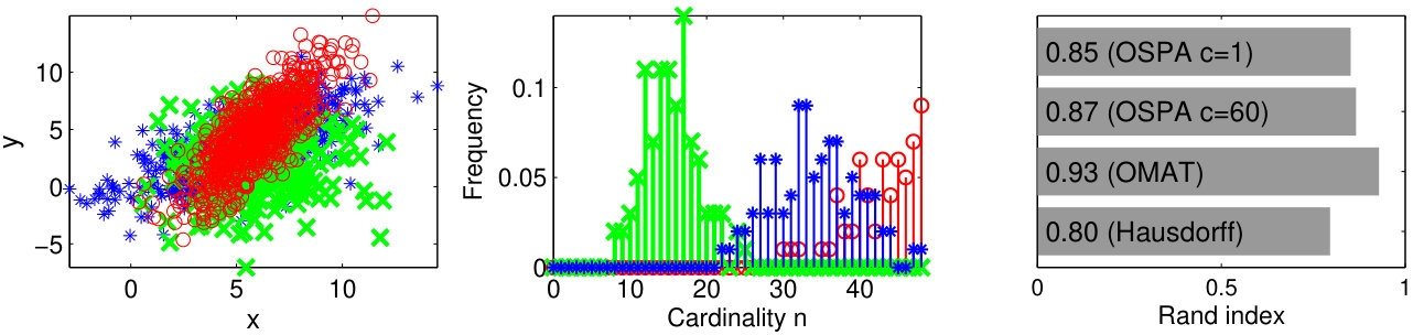 Figure 20