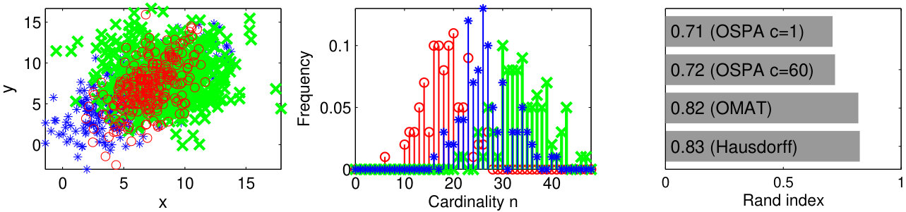 Figure 21