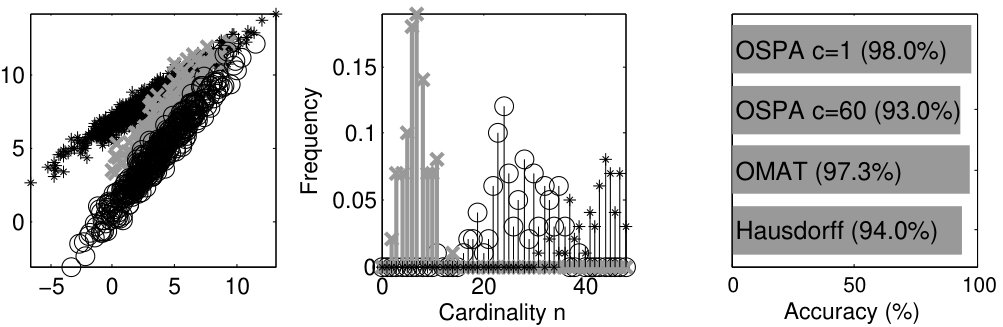 Figure 22