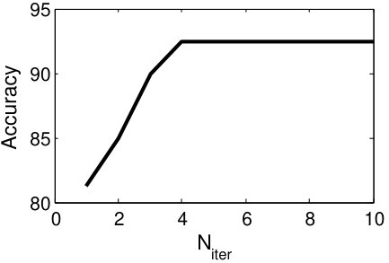 Figure 25