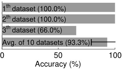 Figure 27