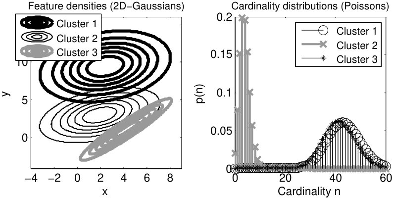 Figure 28