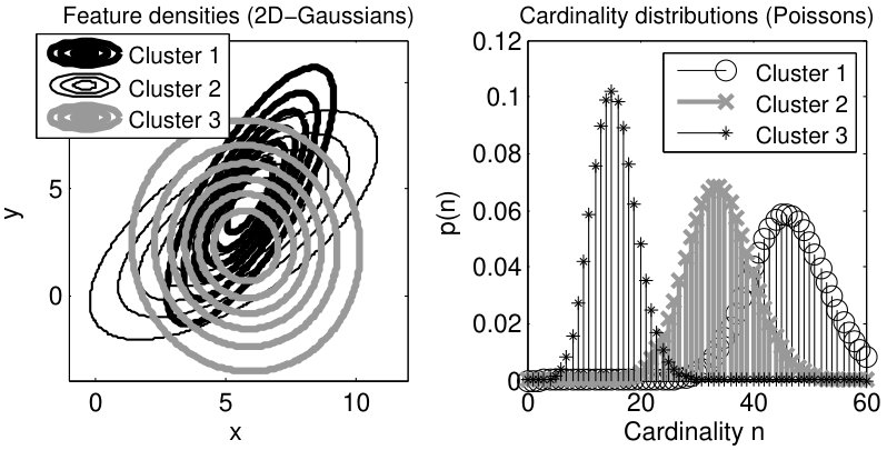 Figure 29