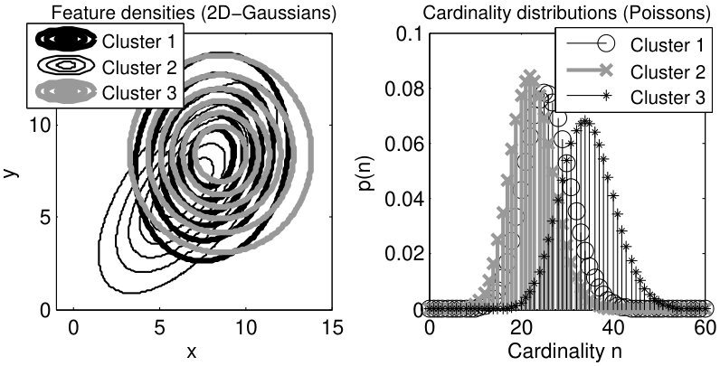 Figure 30