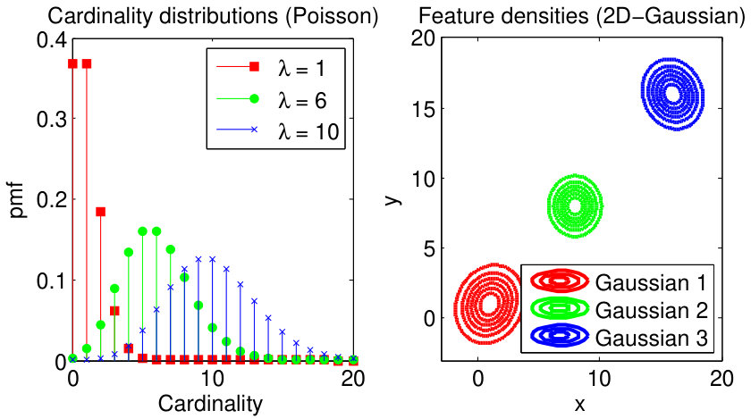 Figure 31