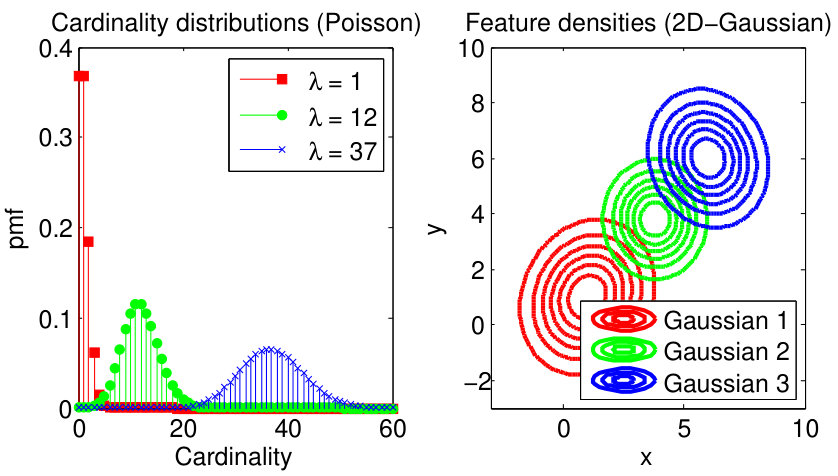 Figure 32