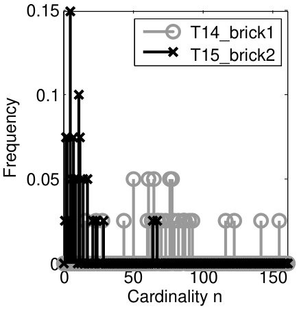 Figure 37