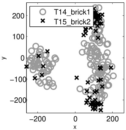 Figure 38