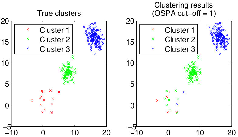 Figure 39