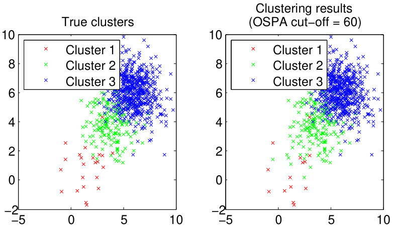 Figure 40