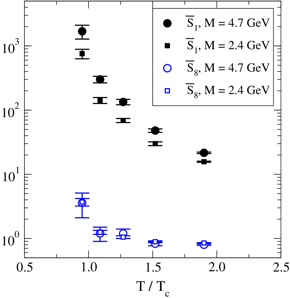 Figure 9