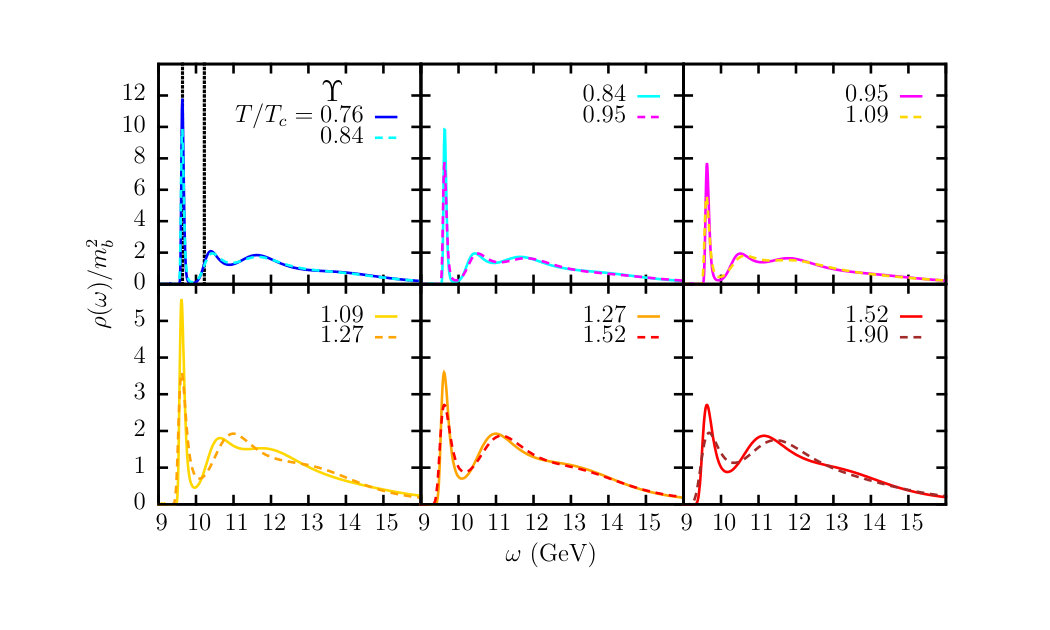 Figure 12