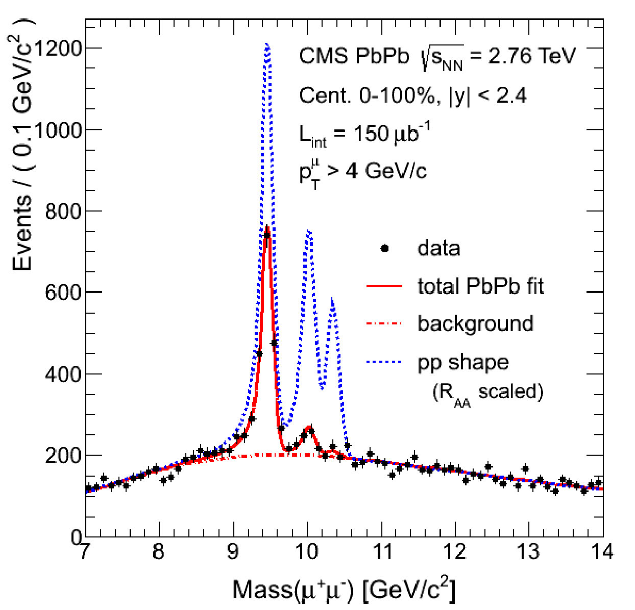 Figure 14