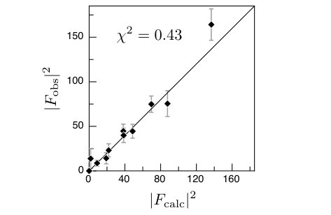 Figure 8