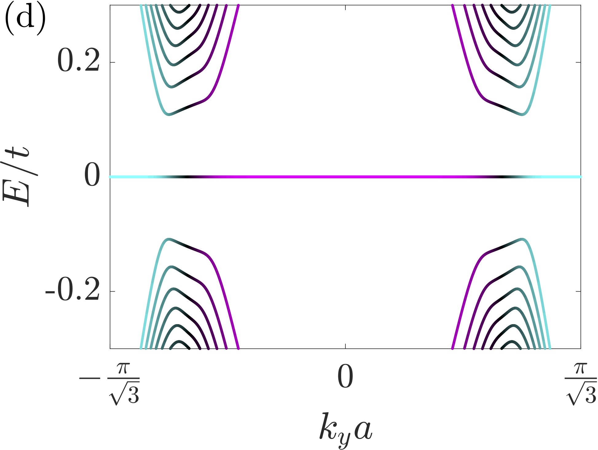 Figure 14