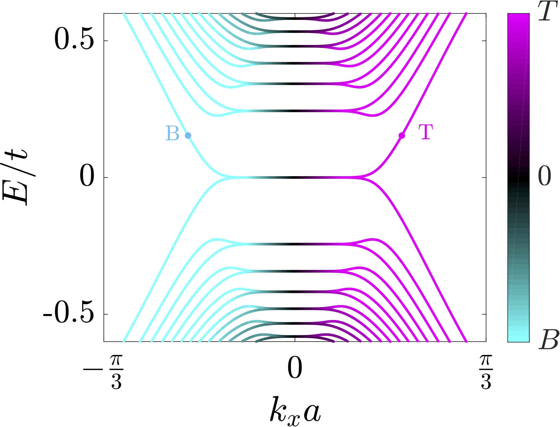 Figure 17